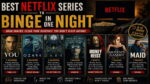 Best Netflix Series to Binge in One Night